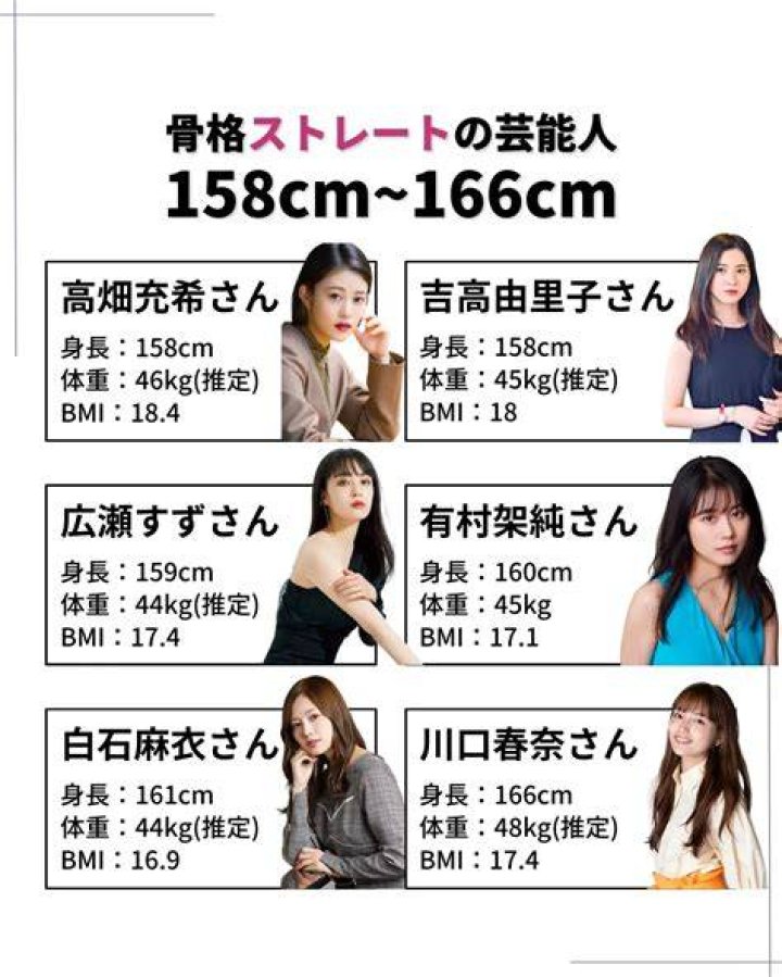 163センチ75キロの芸能人はいる？見え方・体型比較・印象の違い